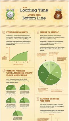 KISSmetrics_infographic