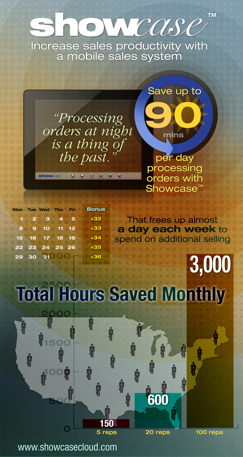 Logic-Solutions-Showcase-Mobile-Sales-System-App-infographic