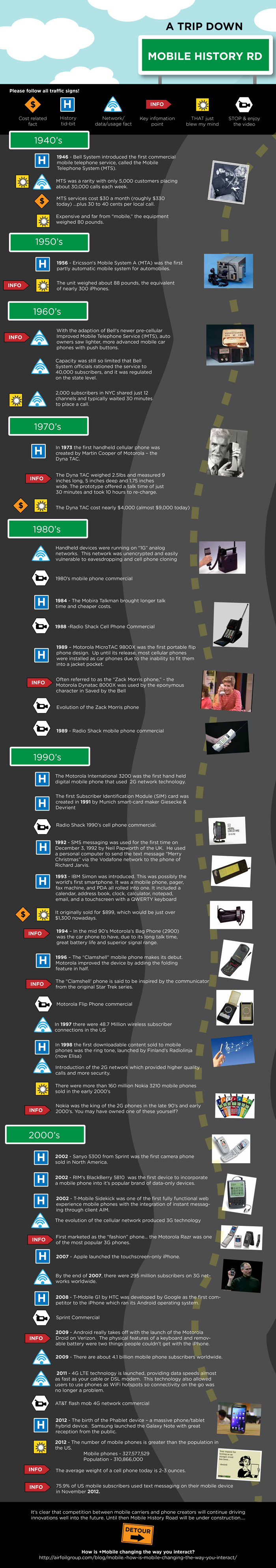 airfoil public relations mobile history infographic