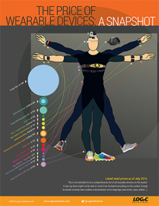 Wearable Devices Price Chart - Logic Soltuions