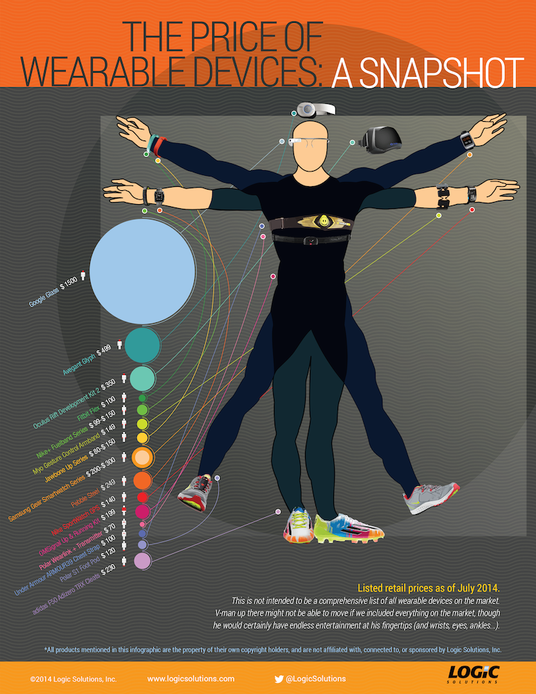 Wearable-Devices-Price-Chart