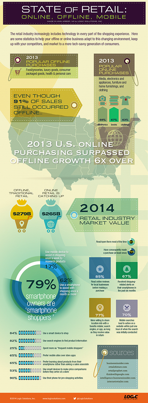 LSI-Retail-Infographic