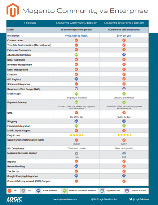 Magento-Editions-Comparison-small